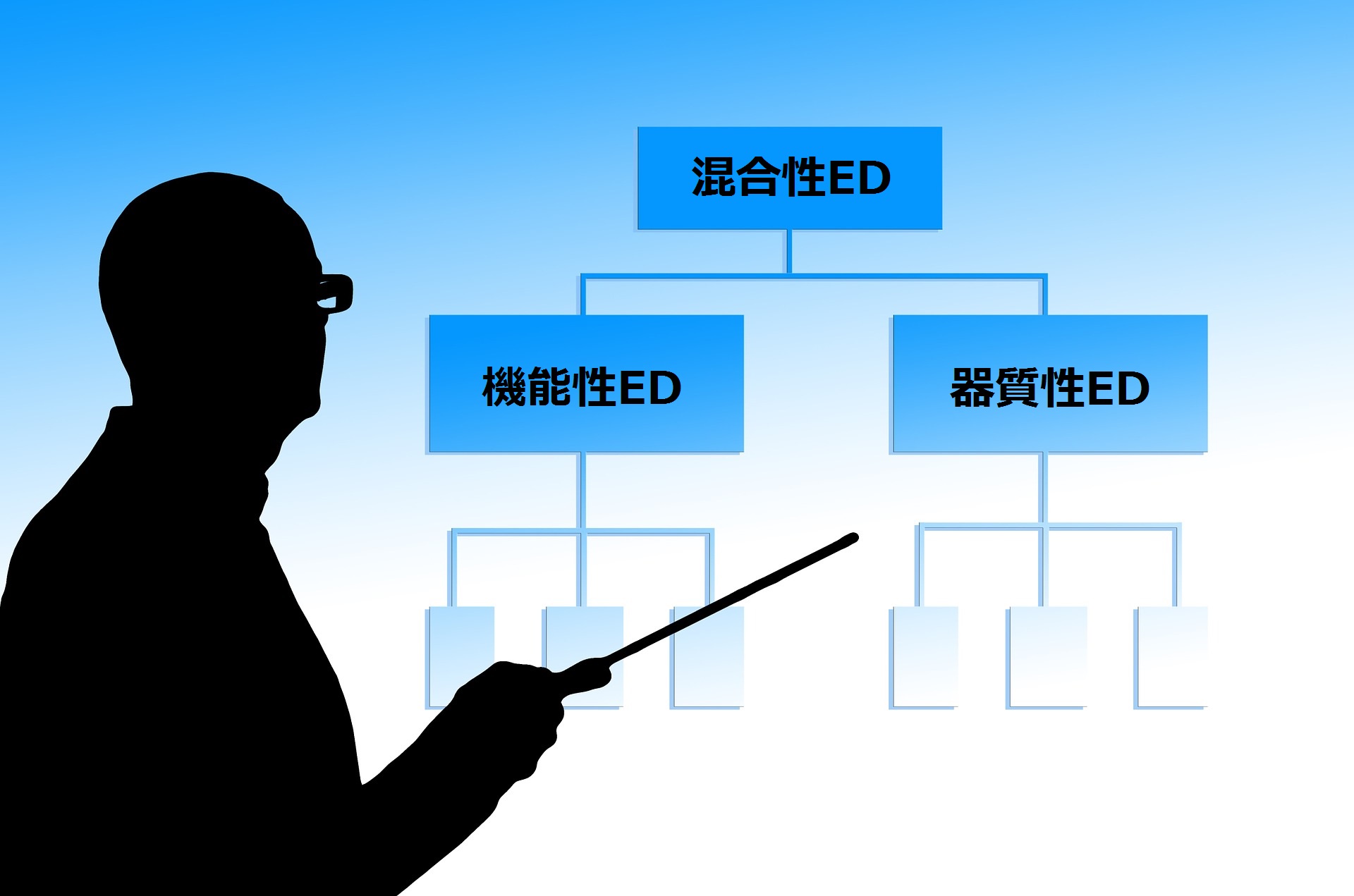 器質性EDとは?