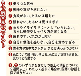 うつ病発見ポイント
