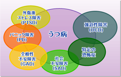 うつ病とは?