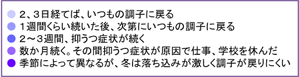 うつ病の発症期間