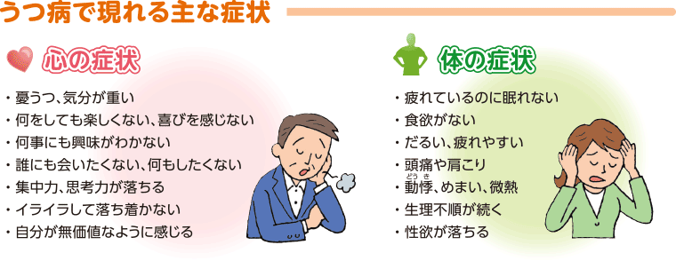 うつ病の症状