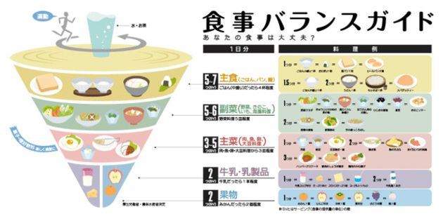 食生活の改善でペニス増大