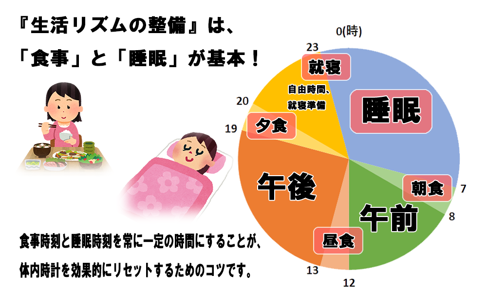 生活リズムの乱れからの不眠症