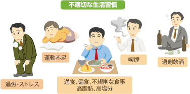 痛風は不規則な生活習慣が原因