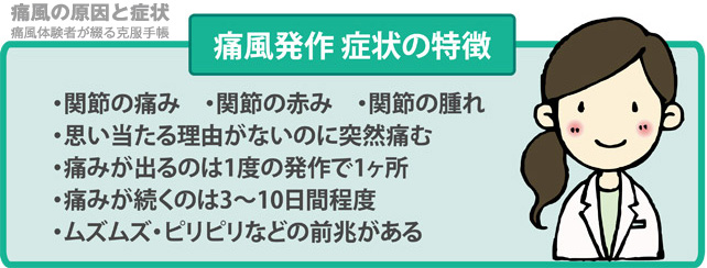 痛風の症状と特徴