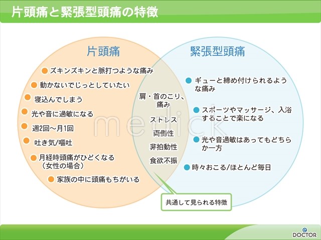 片頭痛の特徴