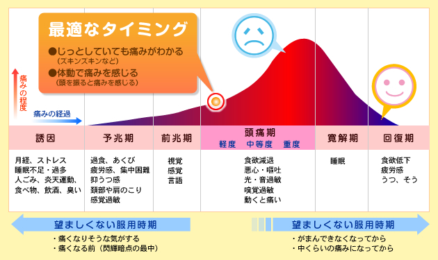 片頭痛の前兆