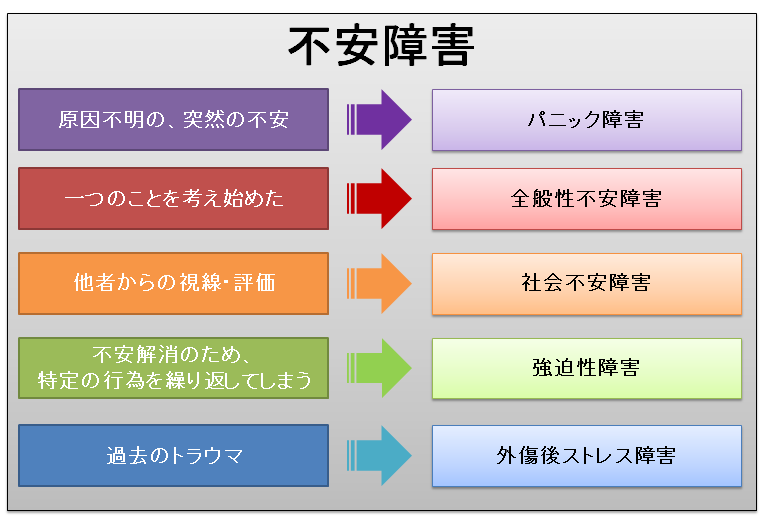 不安障害とは?