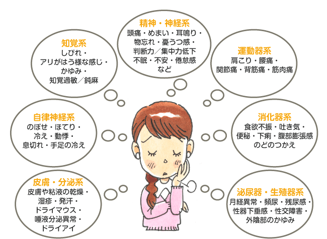 更年期障害の特徴